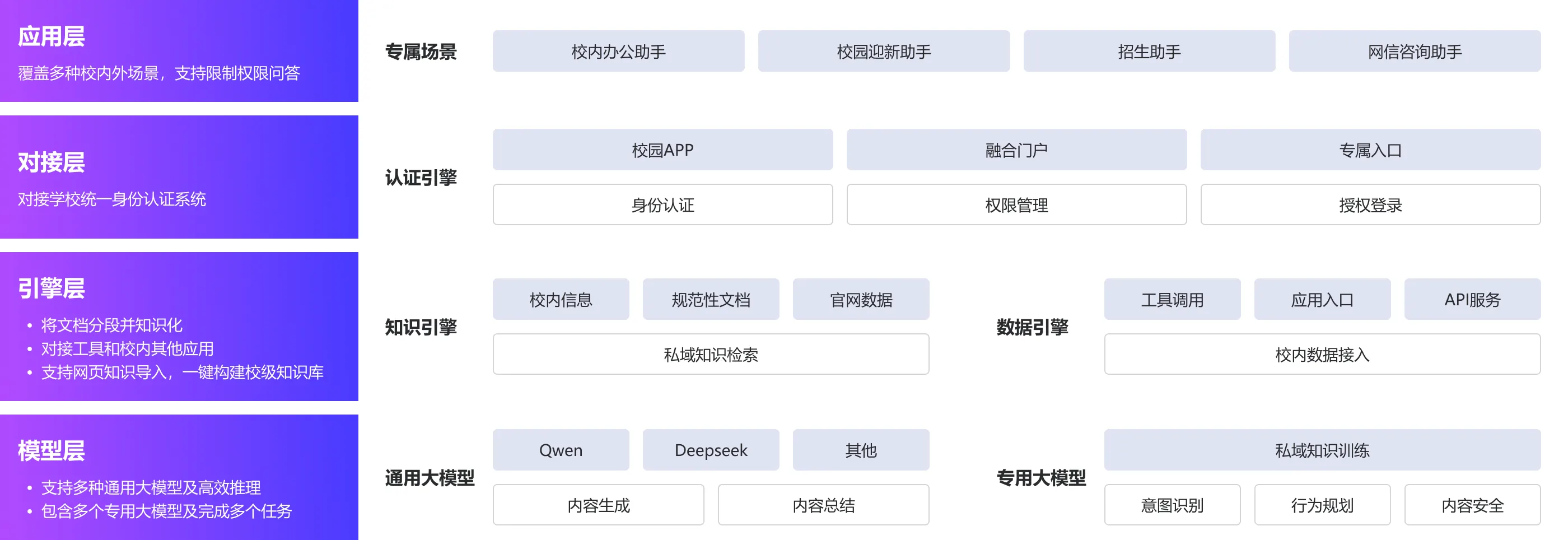 渡智Agent平台方案架构图