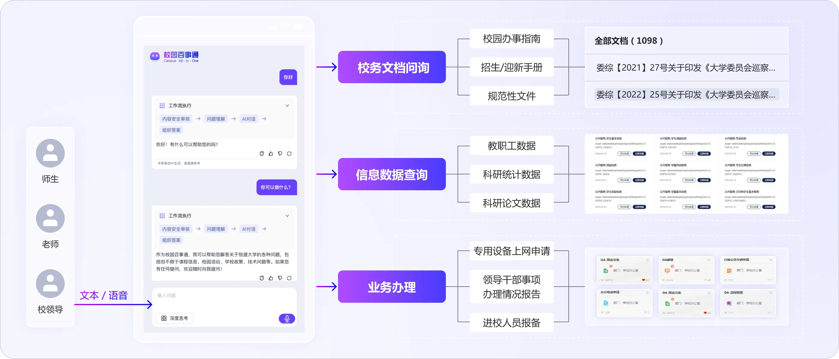 统一入口:凡事都可问AI