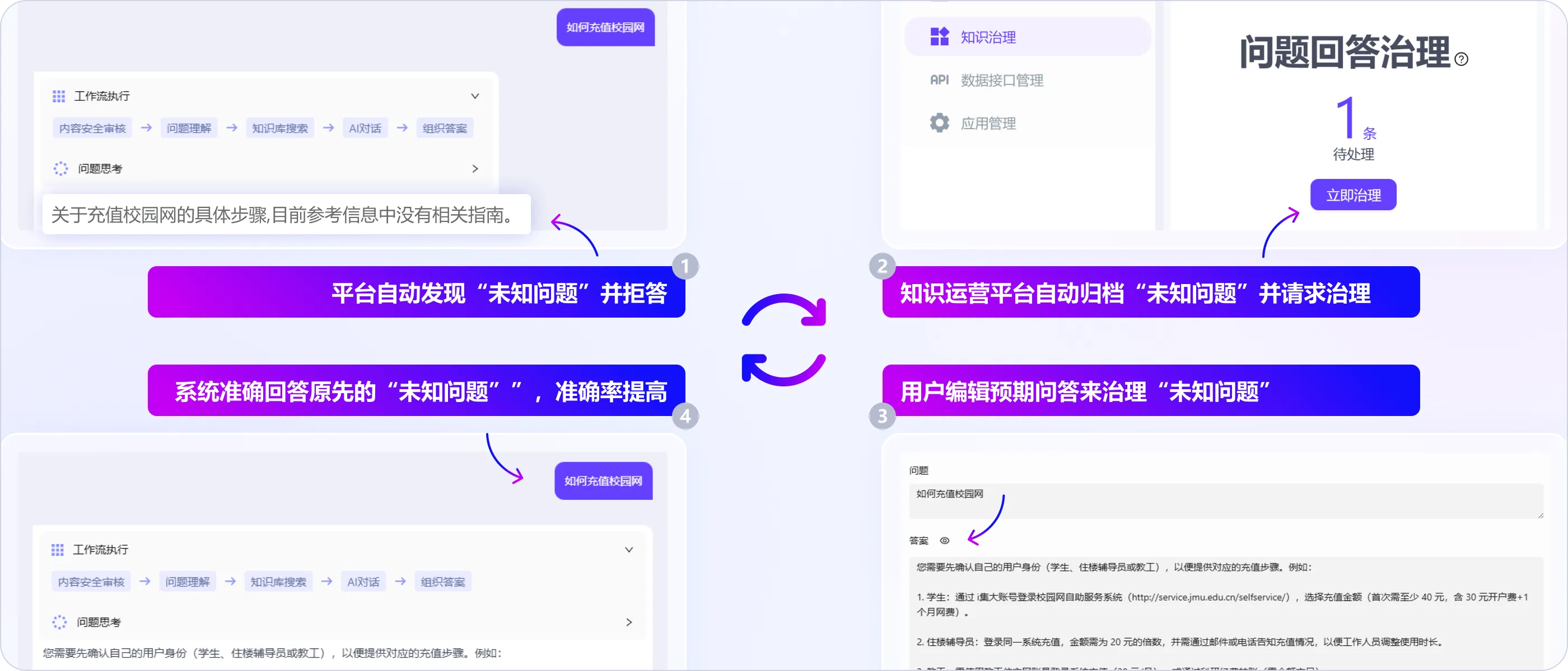 易治理:知识库轻松维护